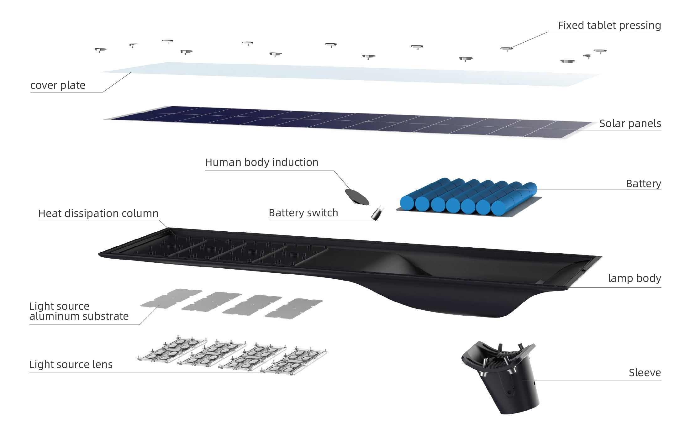 An exploded diagram showing the separate parts of an all - in - one solar street light