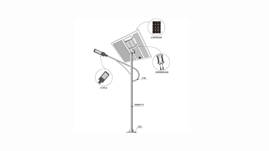 How Do You Properly Configure Modern Street Lamps?