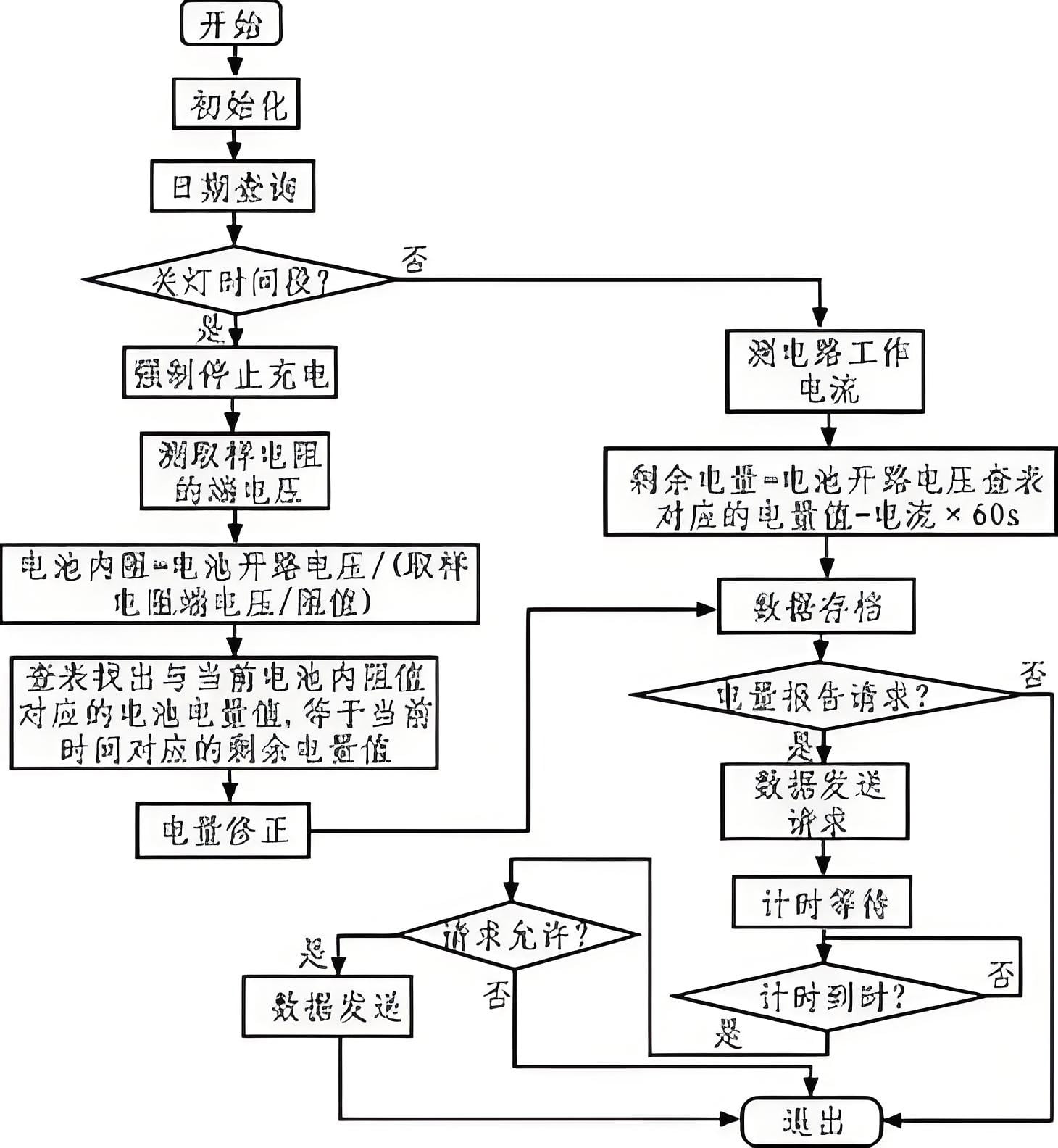 Reset process for solar controller